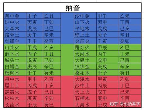 納音用法|什么是纳音？纳音有什么用？